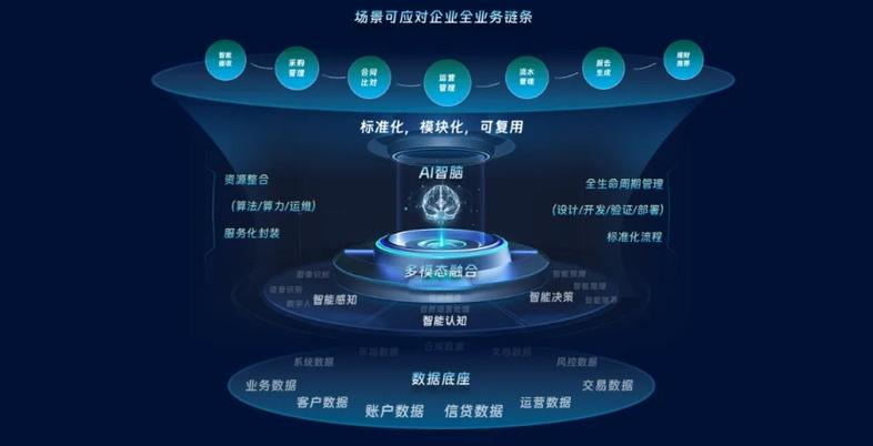 人工智能行业应用系统集成服务;人工智能通用应用系统;人工